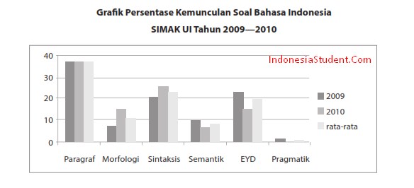 Contoh Grafik