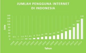 pengaruh globalisasi