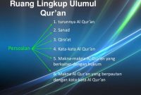 Ruang Lingkup Ulumul Qur'an