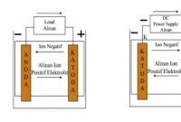 pengertian dan prinsip kerja baterai