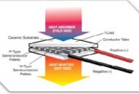 pengertian Generator Termoelektrik