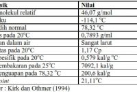 Sifat Bioetanol