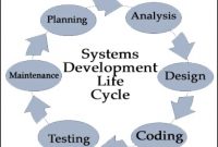 “System Development Life Cycle (SDLC)” Pengertian dan Tahapannya Lengkap.