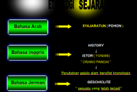 Pengertian Sejarah Menurut Ahli Luar Negri