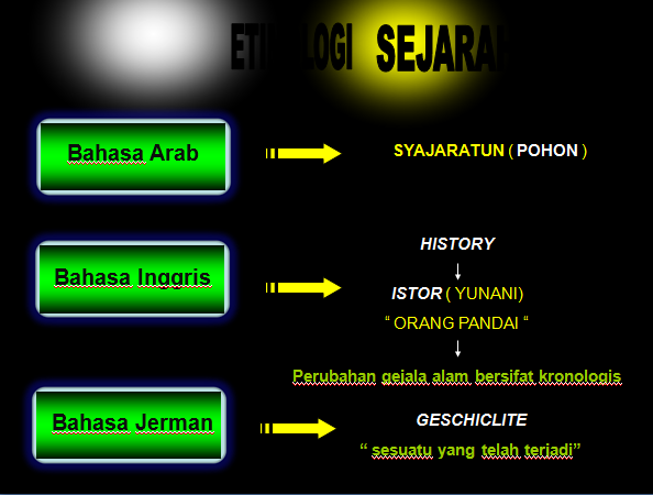 11 Pengertian Sejarah Menurut Para Ahli Luar Negri Dan Aspek Aspeknya Lengkap Indonesiastudents Com 11 Pengertian Sejarah Menurut Para Ahli Luar Negri Dan Aspek Aspeknya Lengkap Indonesiastudents Com