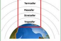 Lapisan Atmosfer dan Penjelasannya