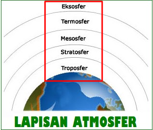 Lapisan atmosfer yang besar pengaruhnya terhadap kehidupan di muka bumi karena pada lapisan ini terj